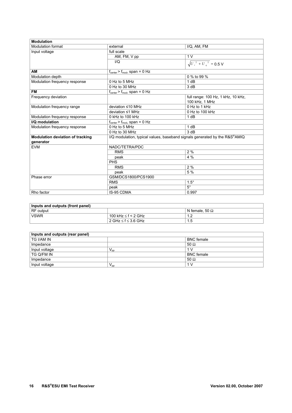 Atec Rohde-Schwarz-ESU-40 User Manual | Page 16 / 24