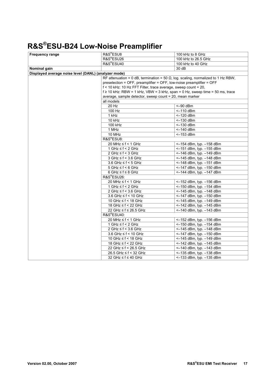 Esu-b24 low-noise preamplifier | Atec Rohde-Schwarz-ESU-40 User Manual | Page 17 / 24