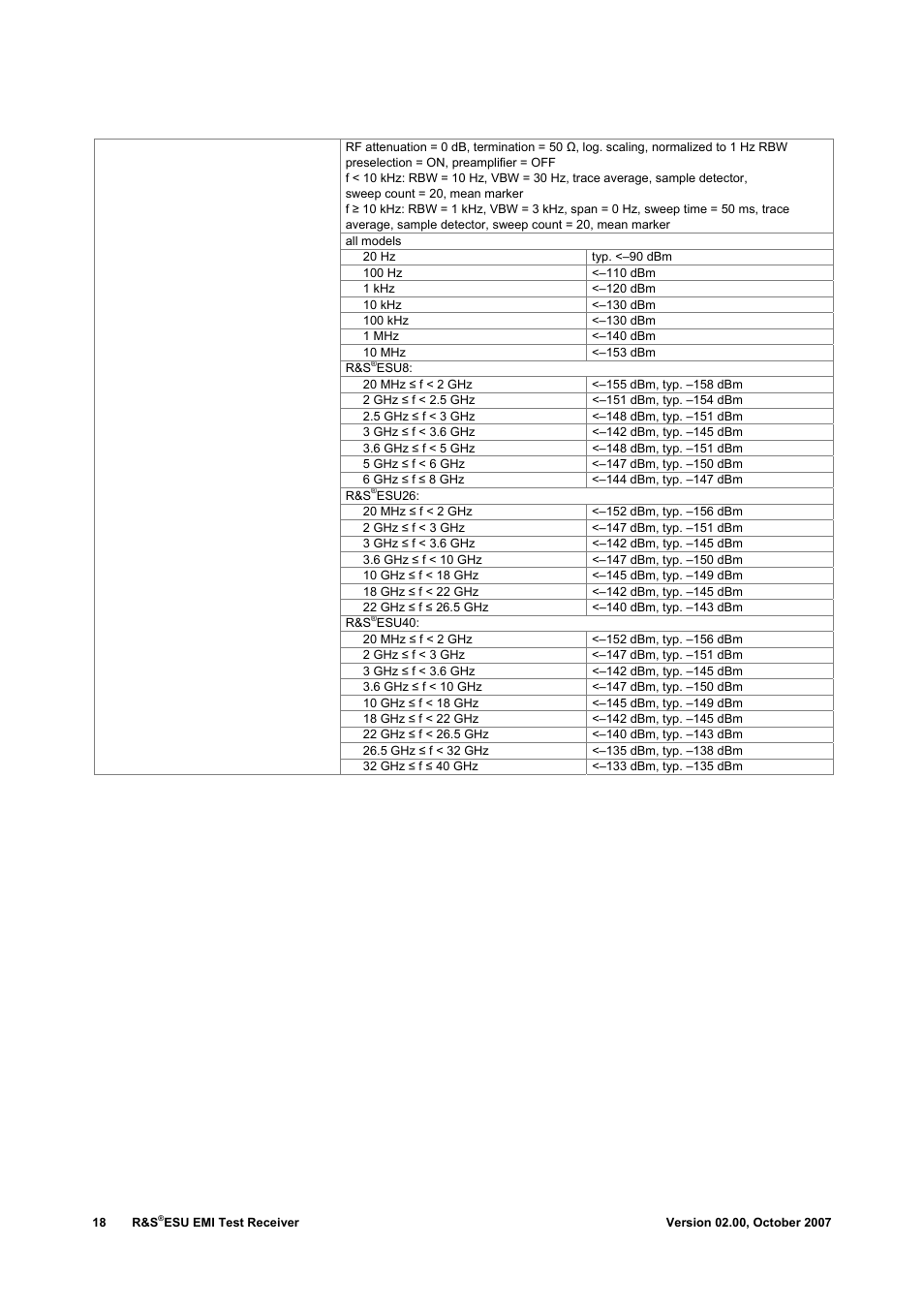 Atec Rohde-Schwarz-ESU-40 User Manual | Page 18 / 24