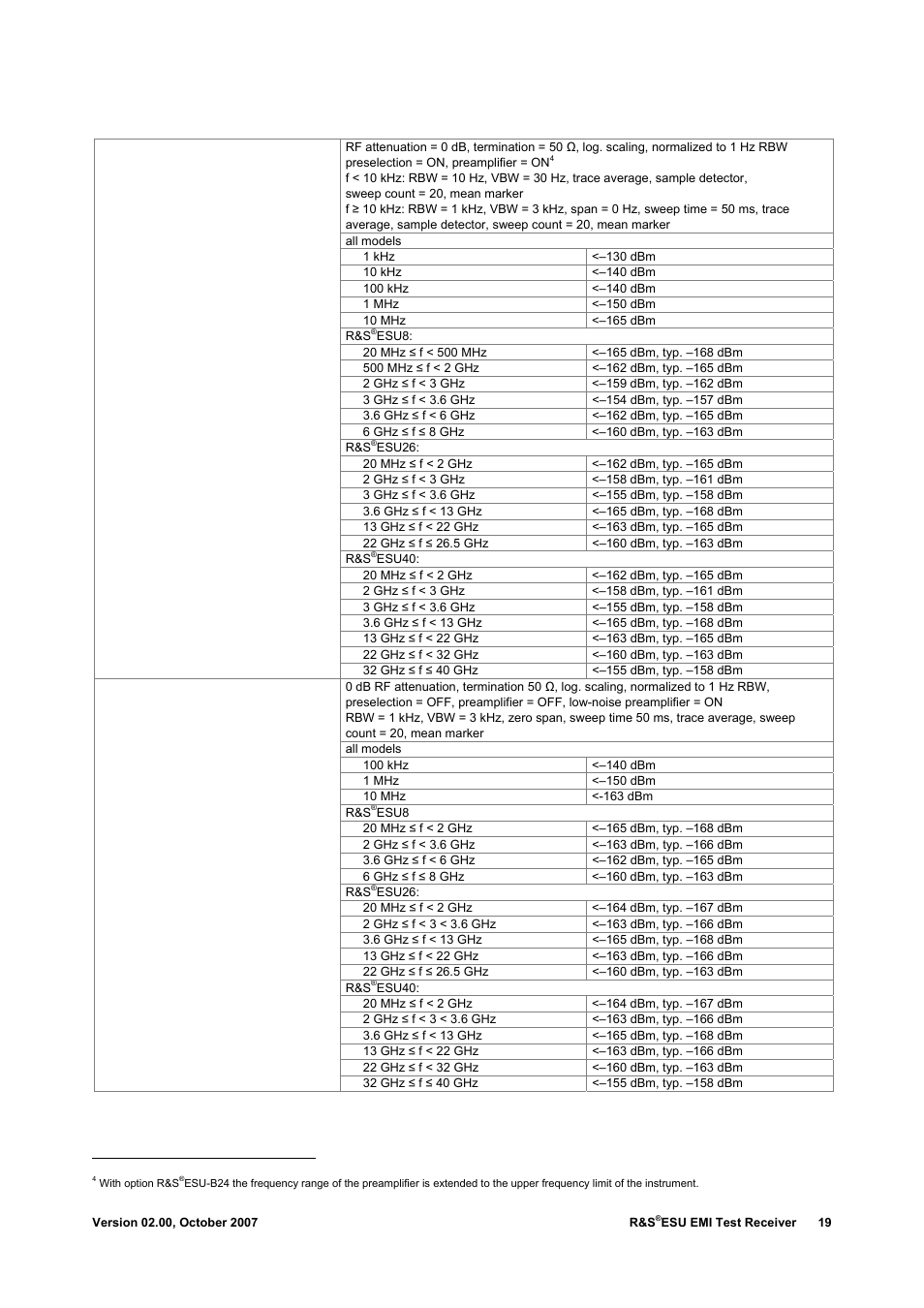 Atec Rohde-Schwarz-ESU-40 User Manual | Page 19 / 24