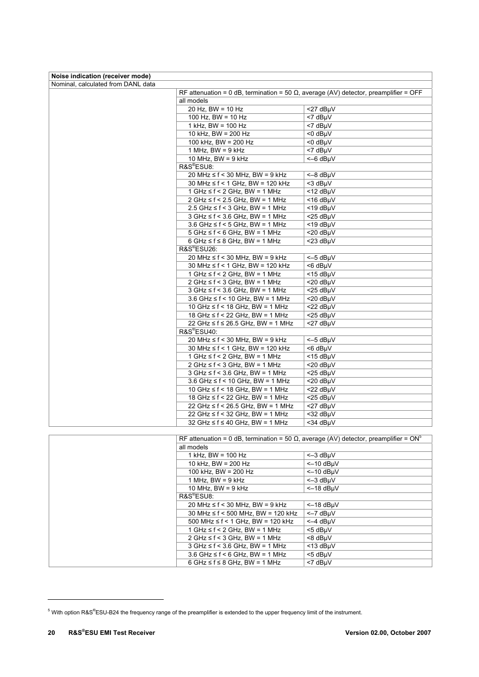 Atec Rohde-Schwarz-ESU-40 User Manual | Page 20 / 24