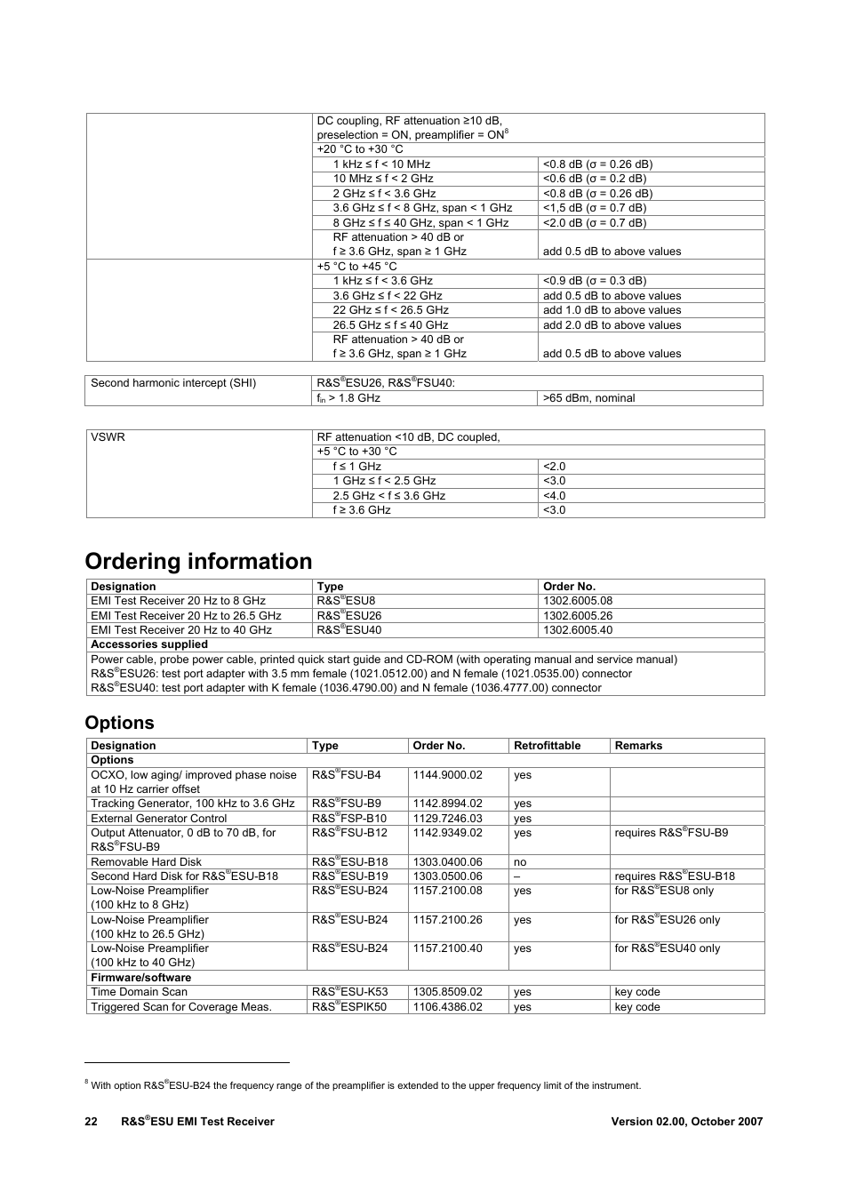 Ordering information, Options | Atec Rohde-Schwarz-ESU-40 User Manual | Page 22 / 24