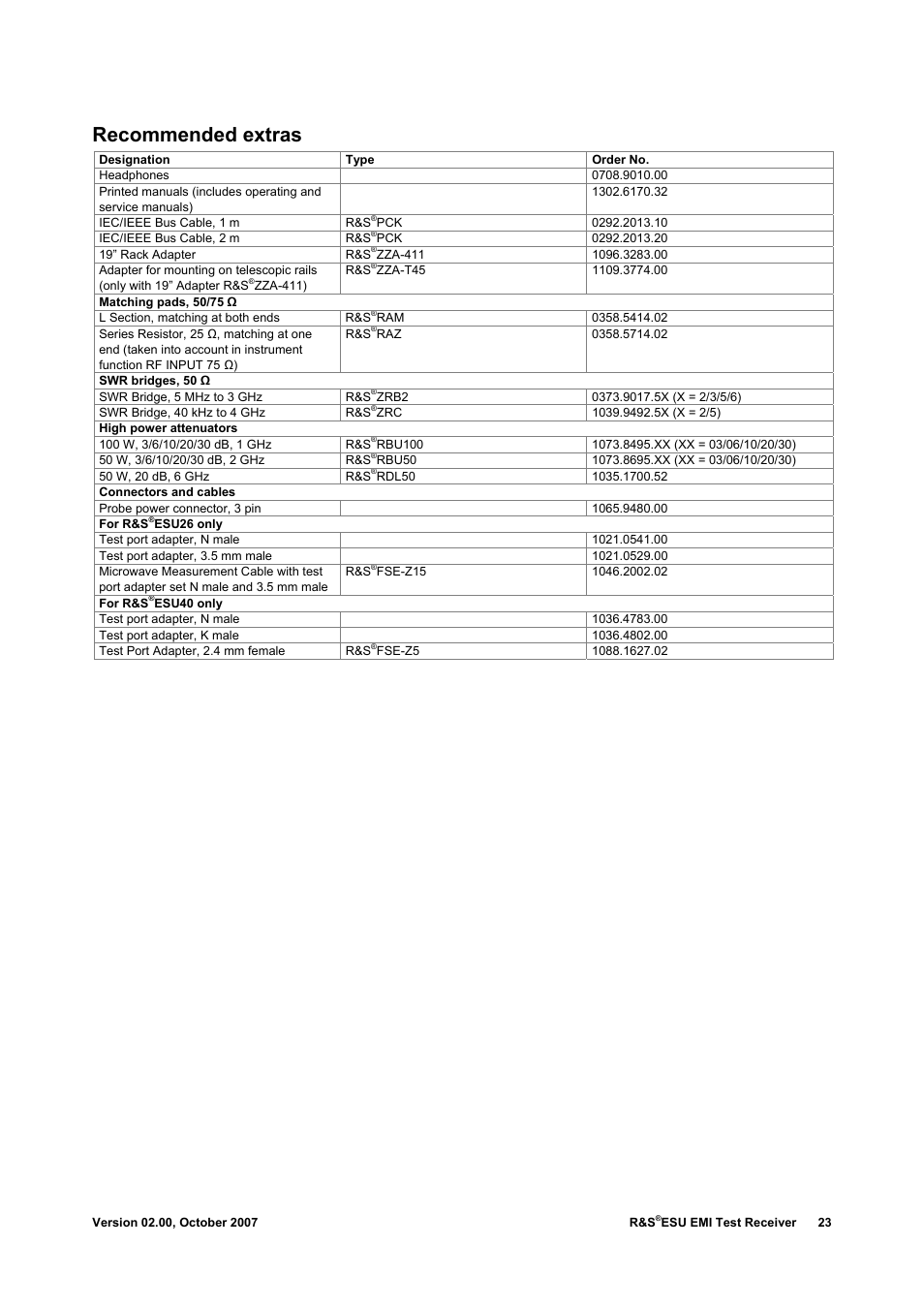 Recommended extras | Atec Rohde-Schwarz-ESU-40 User Manual | Page 23 / 24