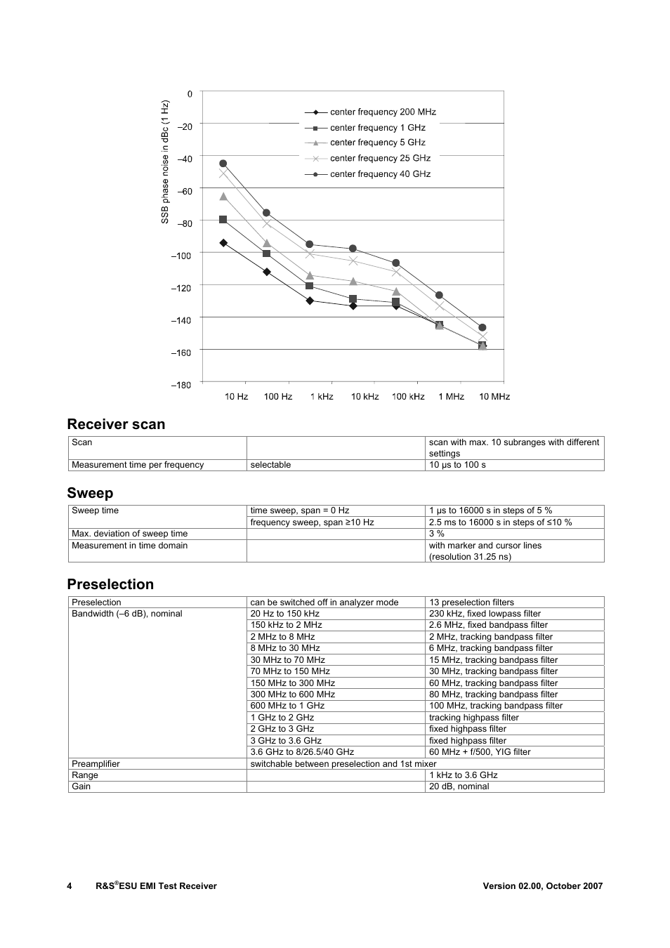 Receiver scan, Sweep, Preselection | Atec Rohde-Schwarz-ESU-40 User Manual | Page 4 / 24