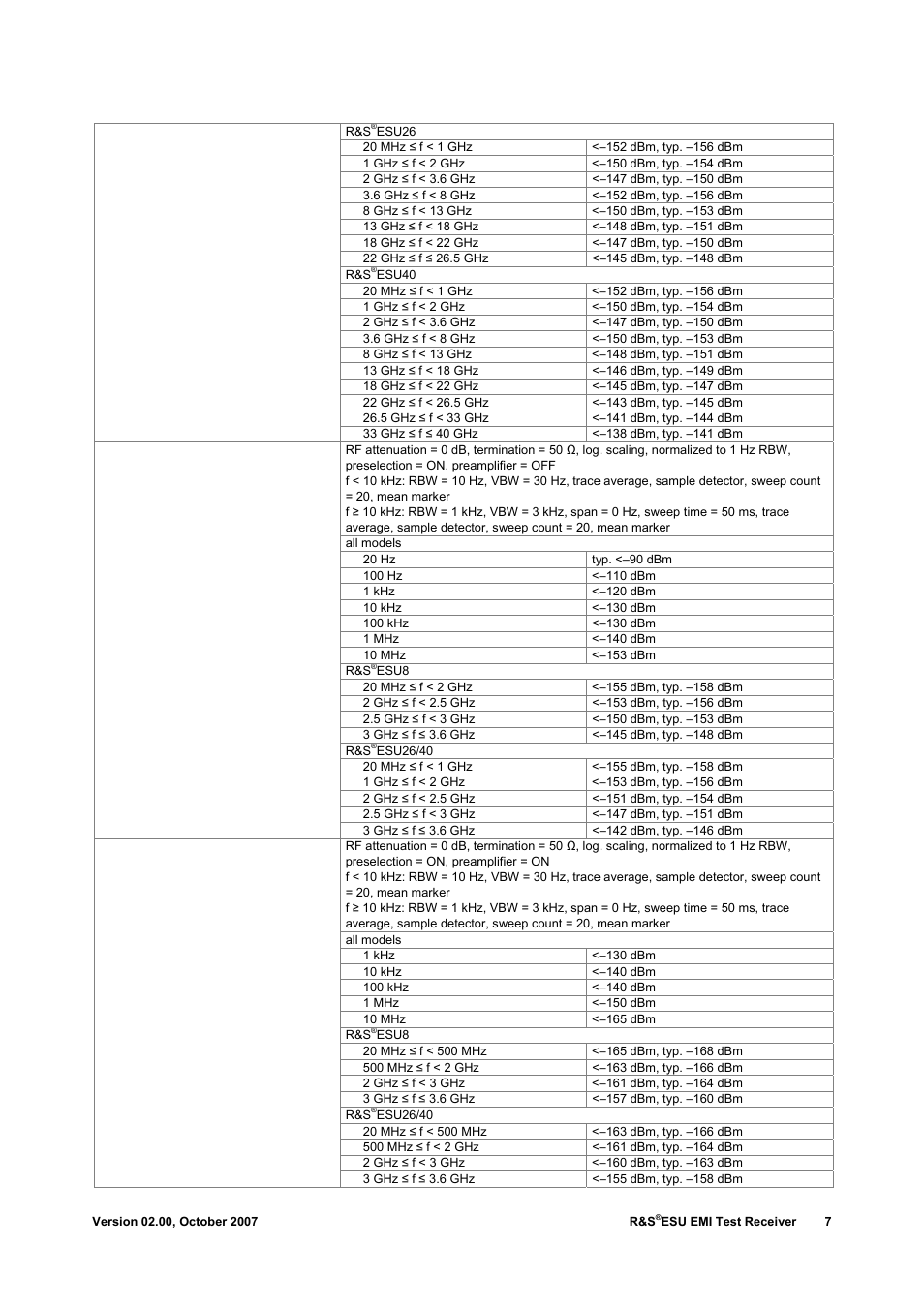 Atec Rohde-Schwarz-ESU-40 User Manual | Page 7 / 24