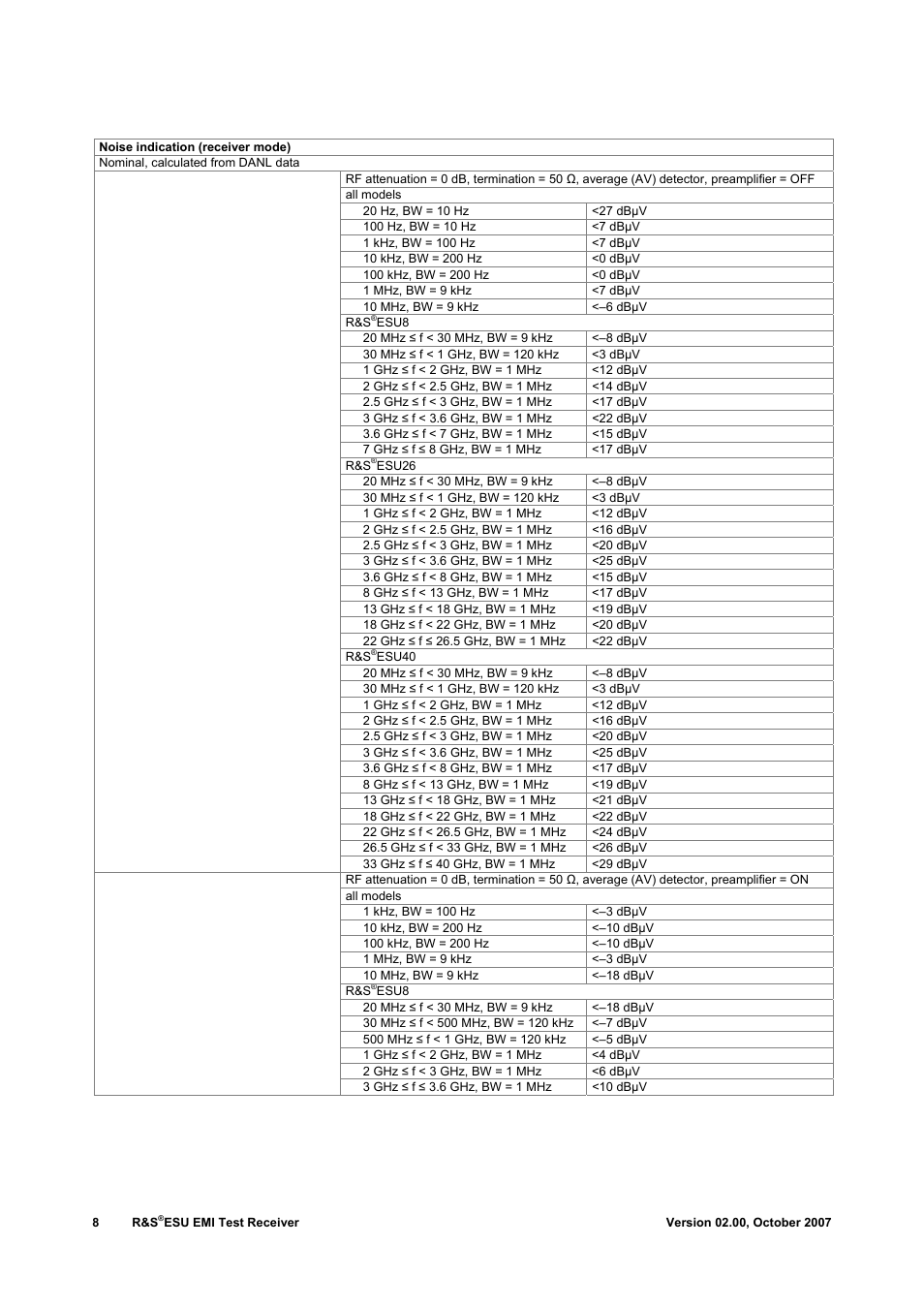 Atec Rohde-Schwarz-ESU-40 User Manual | Page 8 / 24