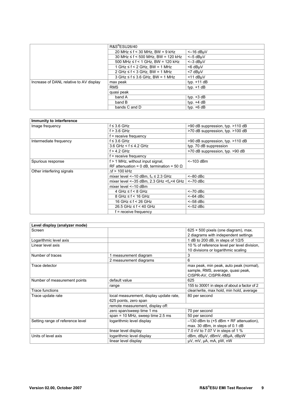 Atec Rohde-Schwarz-ESU-40 User Manual | Page 9 / 24