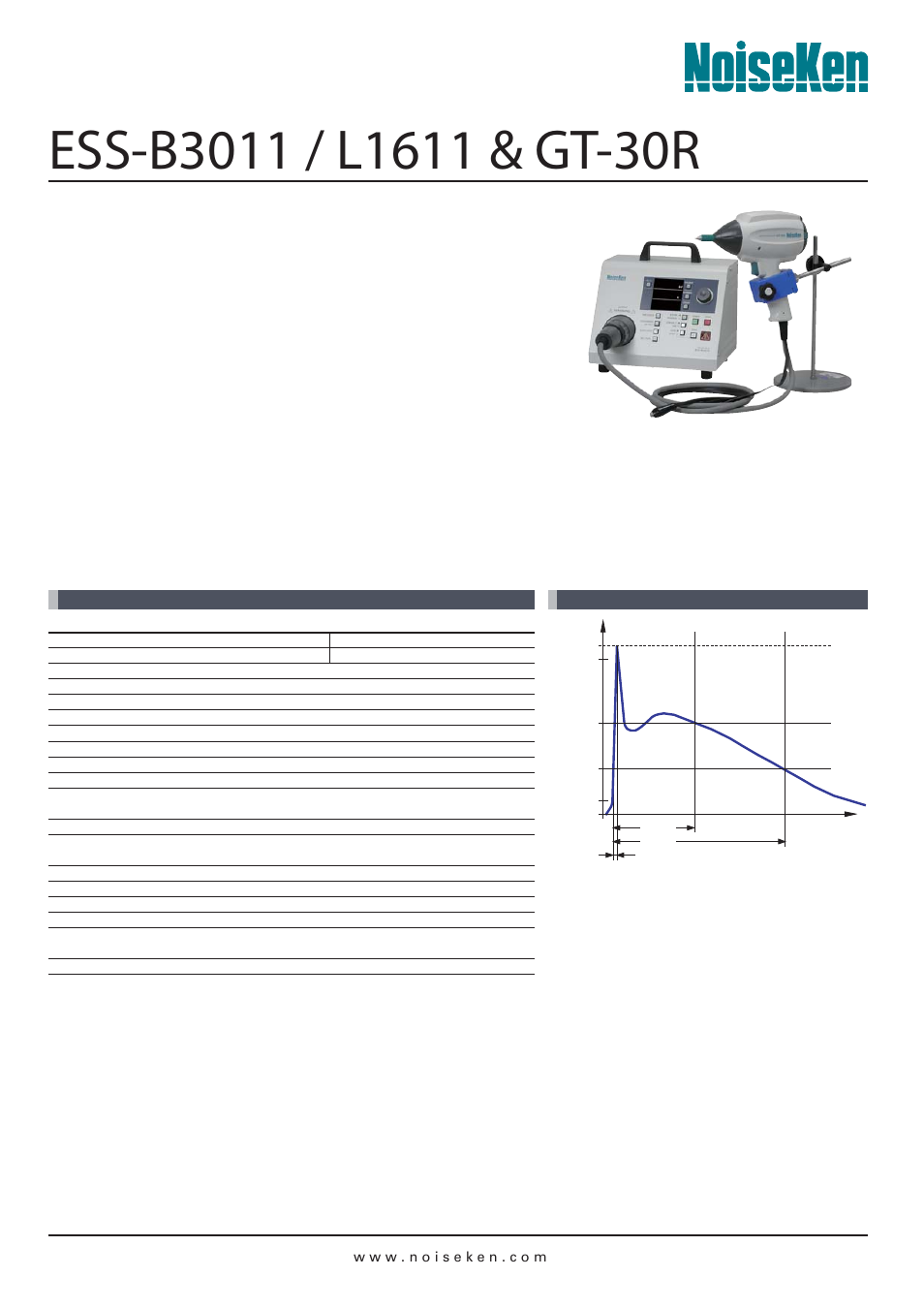 Cost-oriented basic models, Esd simulator | Atec Noiseken-ESS-B3011-GT-30R User Manual | Page 5 / 6
