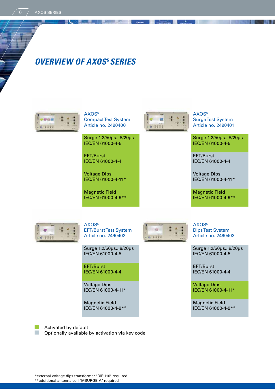 Overview of axos, Series | Atec Haefely-AXOS Series User Manual | Page 10 / 20