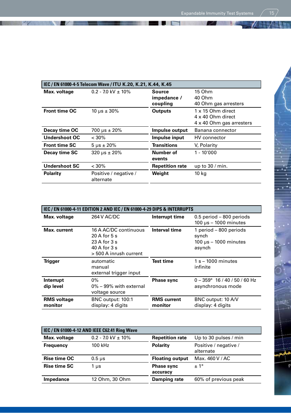 Atec Haefely-AXOS Series User Manual | Page 15 / 20