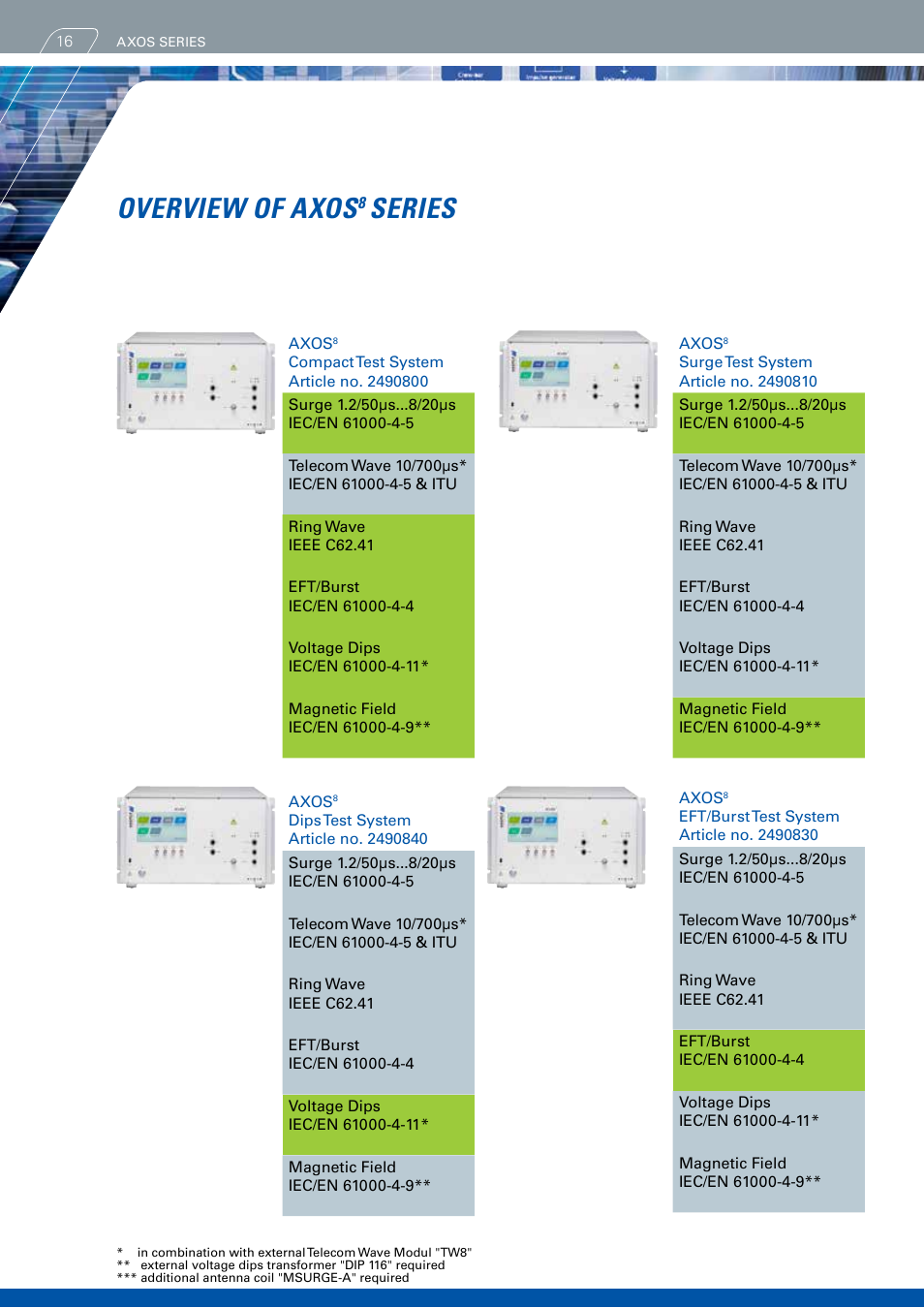 Overview of axos, Series | Atec Haefely-AXOS Series User Manual | Page 16 / 20