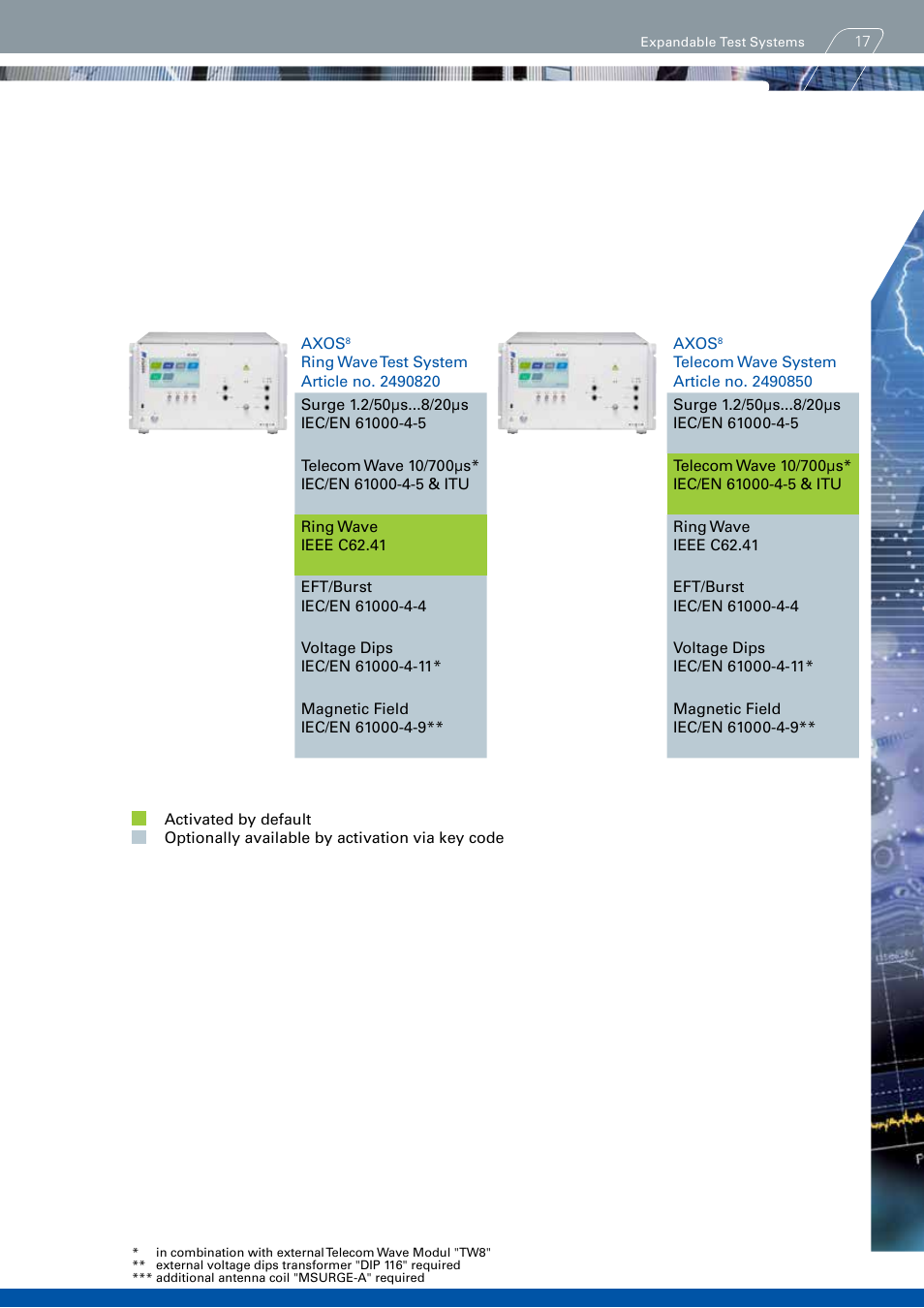 Atec Haefely-AXOS Series User Manual | Page 17 / 20