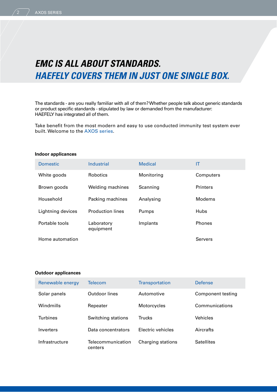 Atec Haefely-AXOS Series User Manual | Page 2 / 20