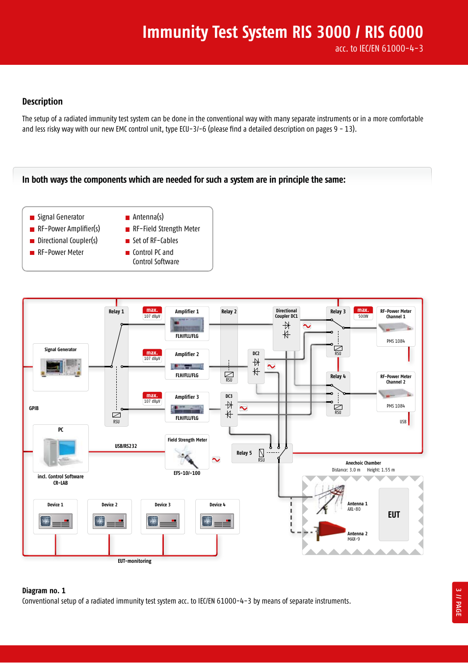 Atec Frankonia-RIS-3000 User Manual | 5 pages