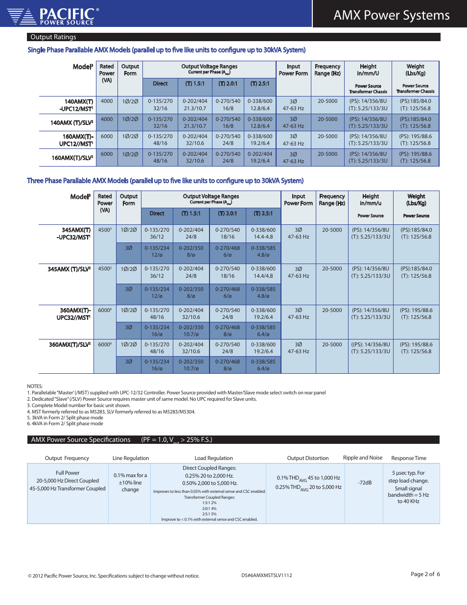 Amx power systems | Atec Pacific-Power-AMX Series User Manual | Page 2 / 6