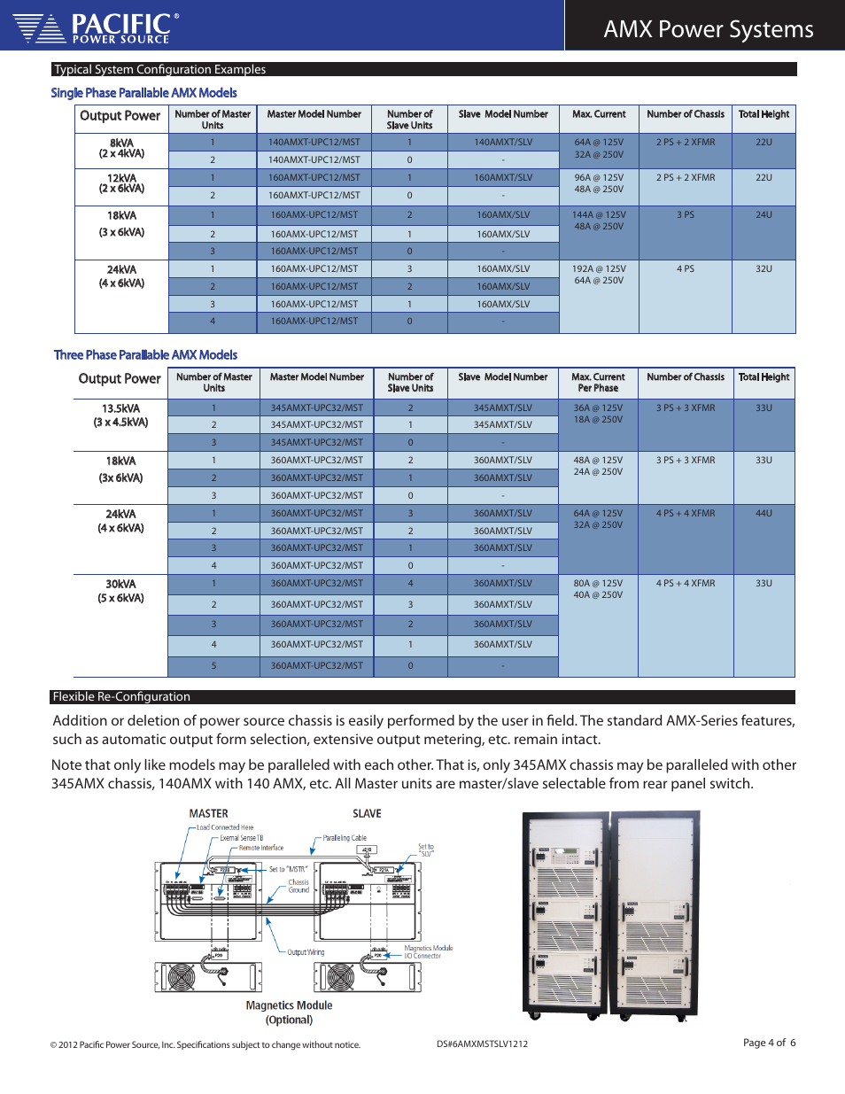 Amx power systems, Output power | Atec Pacific-Power-AMX Series User Manual | Page 4 / 6