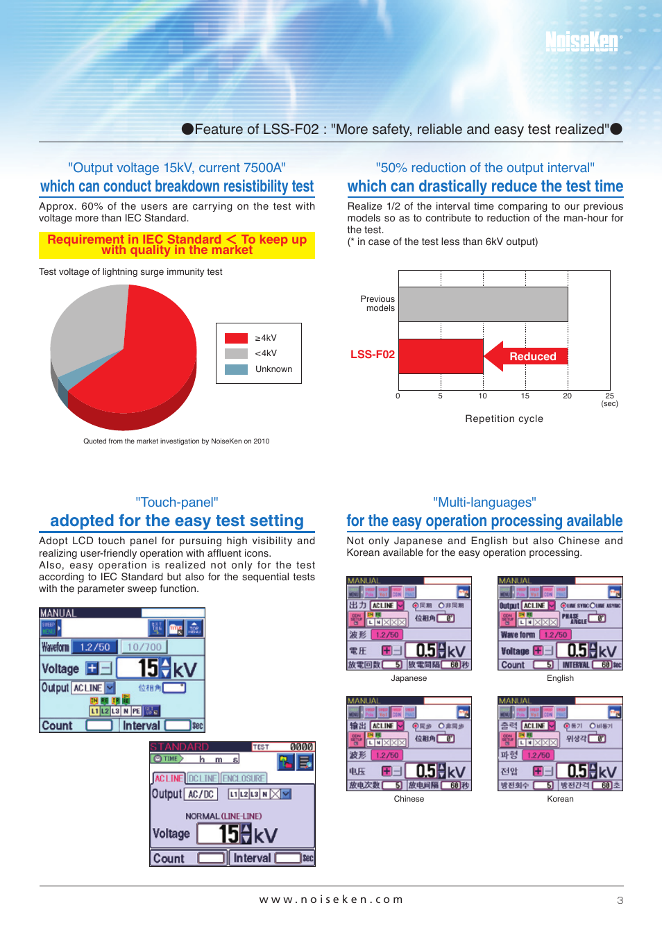 Which can conduct breakdown resistibility test, Adopted for the easy test setting, Which can drastically reduce the test time | For the easy operation processing available, Touch-panel, 50% reduction of the output interval, Multi-languages | Atec Noiseken-LSS-F02 Series User Manual | Page 3 / 8