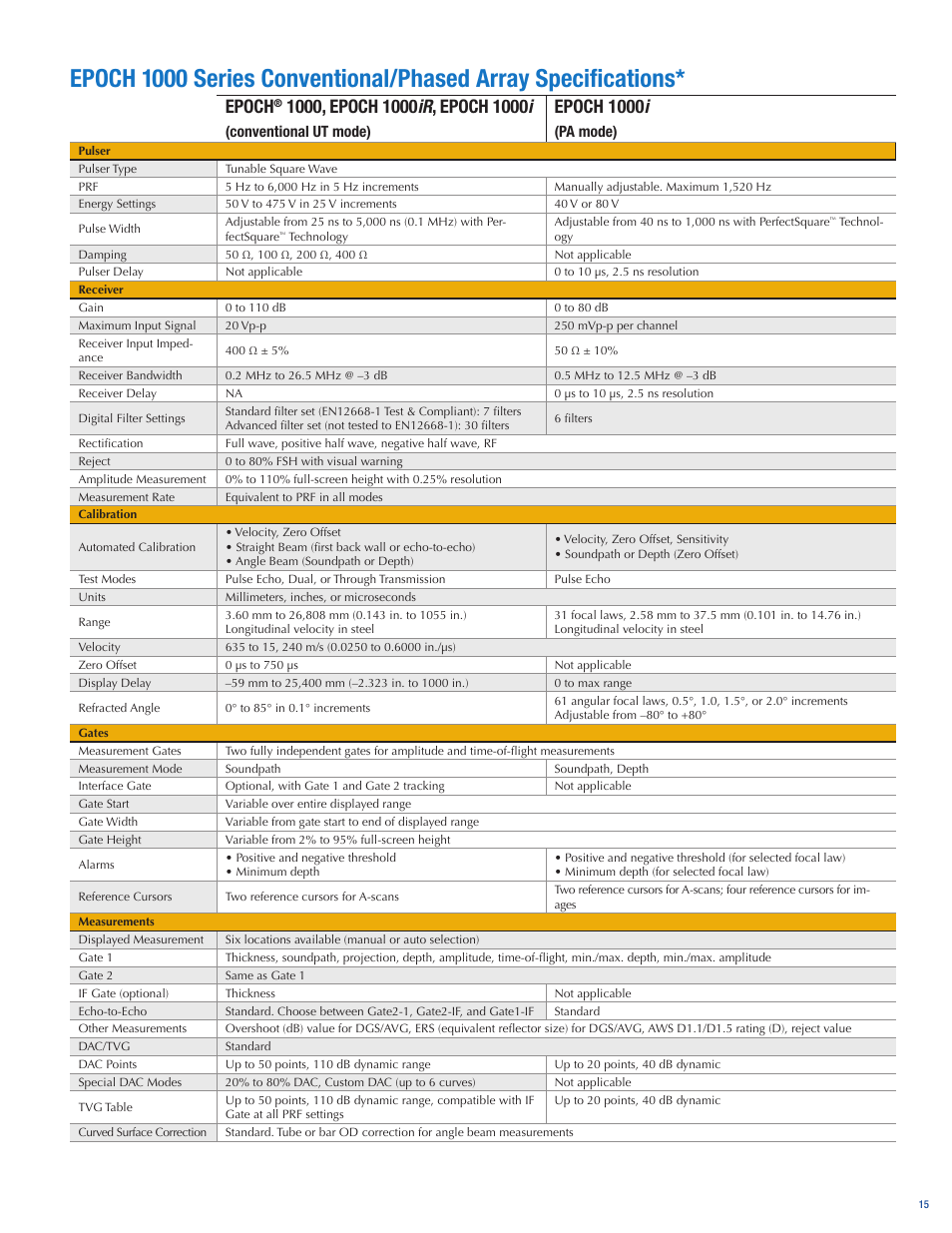 Epoch, Epoch 1000 i | Atec Panametrics-Olympus-Epoch-1000i User Manual | Page 15 / 16