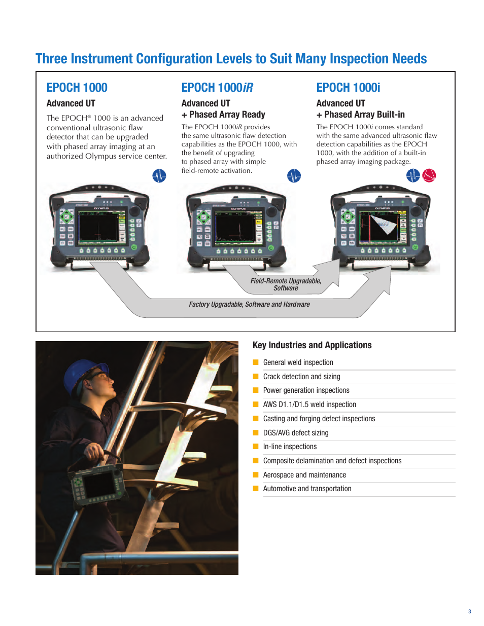 Epoch 1000, Epoch 1000 ir, Epoch 1000i | Atec Panametrics-Olympus-Epoch-1000i User Manual | Page 3 / 16
