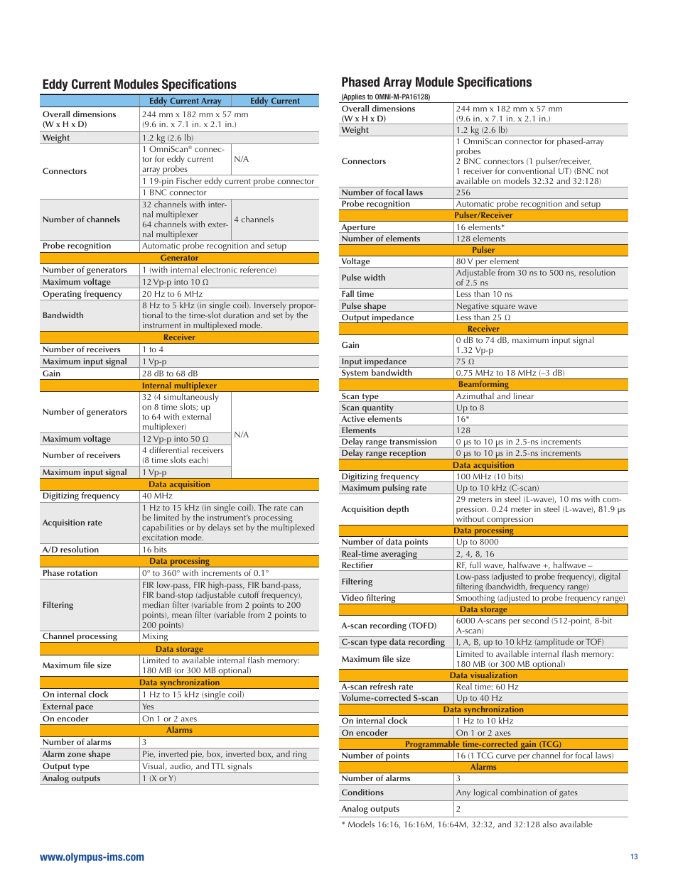 Phased array module specifications, Eddy current modules specifications | Atec Panametrics-Olympus-Omniscan-MX User Manual | Page 13 / 14