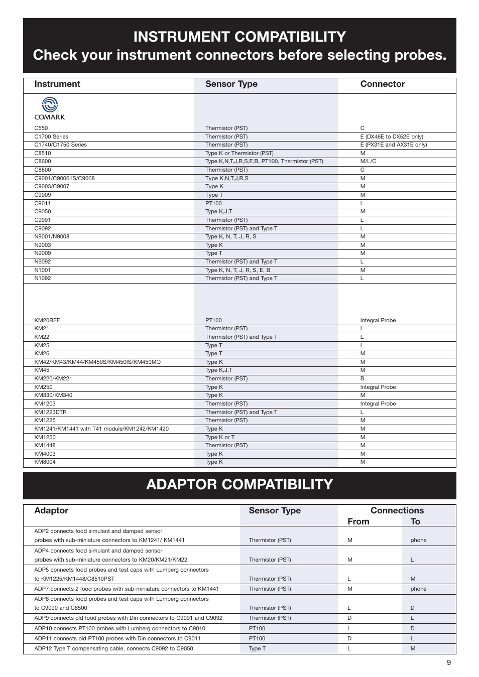 Atec Kane-May-KM1203 User Manual | 1 page