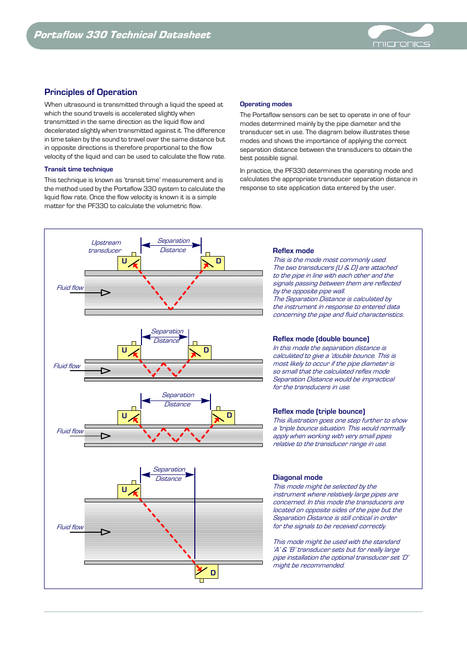 Portaflow 330 technical datasheet, Principles of operation | Atec Micronics-PF330 User Manual | Page 2 / 10