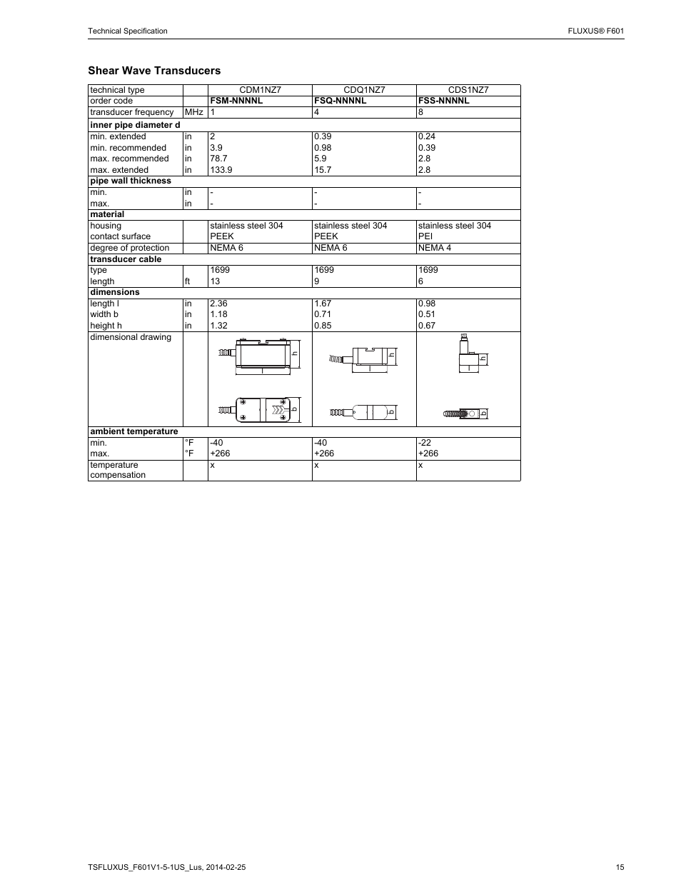 Atec Flexim-F610 User Manual | Page 15 / 25