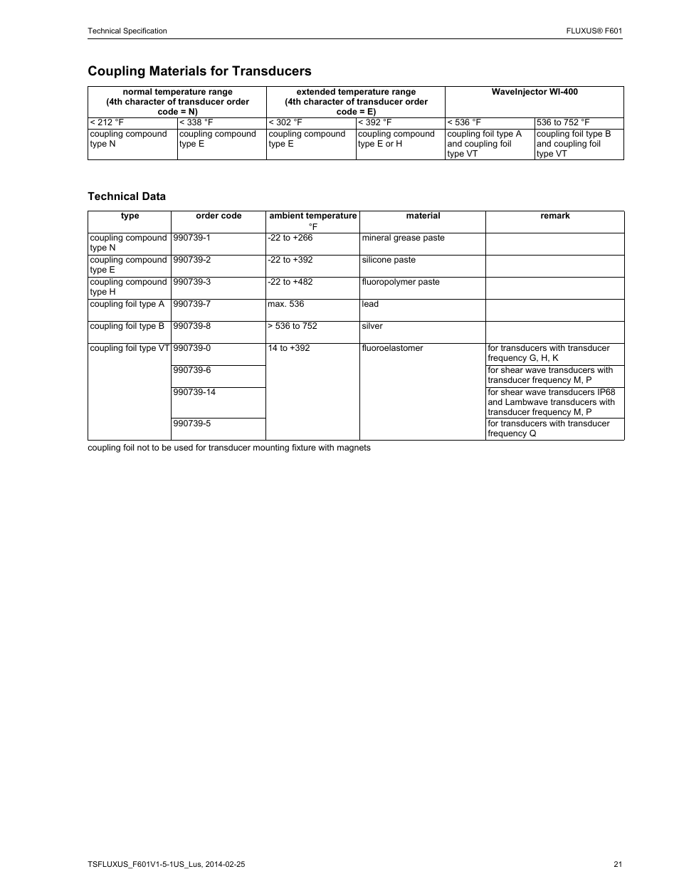 Coupling materials for transducers | Atec Flexim-F610 User Manual | Page 21 / 25