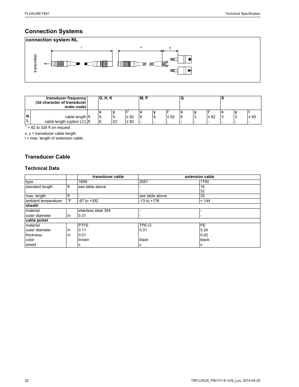 Connection systems, Transducer cable | Atec Flexim-F610 User Manual | Page 22 / 25