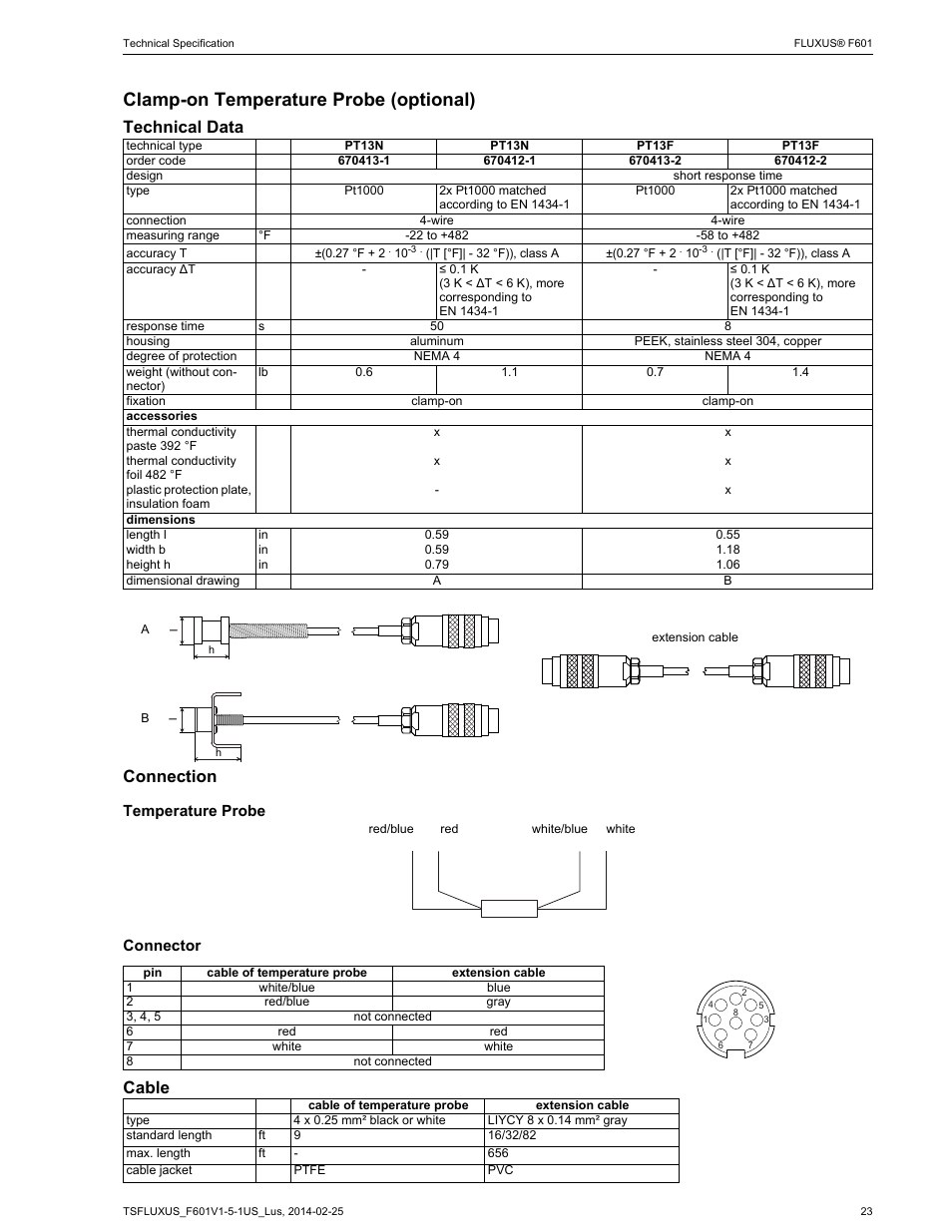 Clamp-on temperature probe (optional), Technical data connection, Cable | Atec Flexim-F610 User Manual | Page 23 / 25