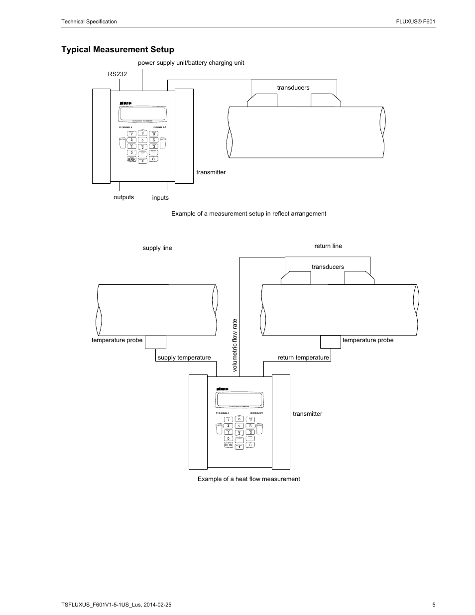 Typical measurement setup, O f f | Atec Flexim-F610 User Manual | Page 5 / 25