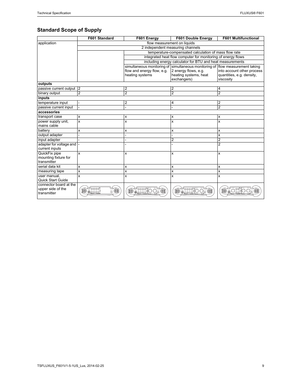 Standard scope of supply | Atec Flexim-F610 User Manual | Page 9 / 25