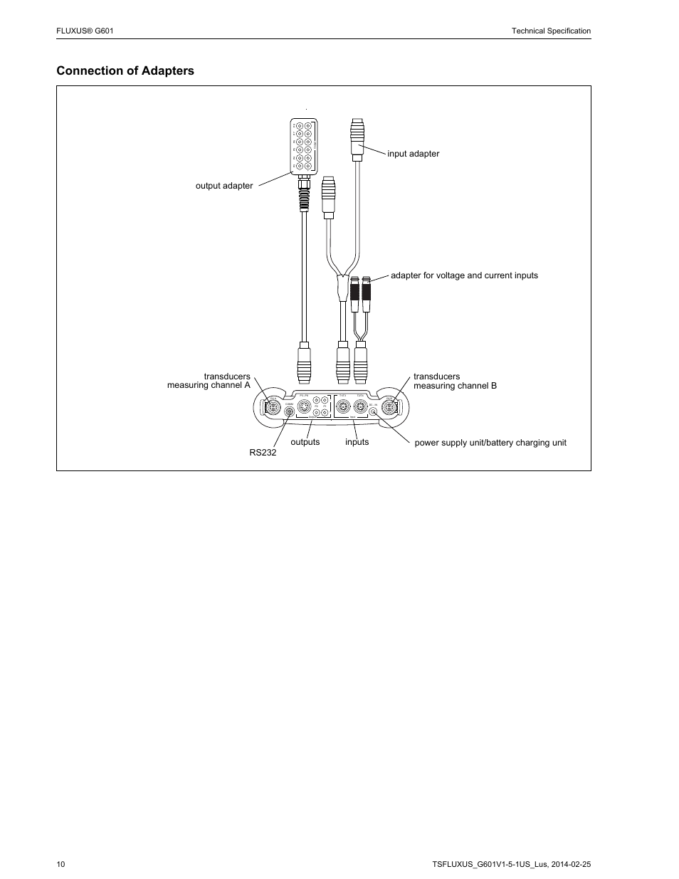 Connection of adapters | Atec Flexim-G601 User Manual | Page 10 / 28