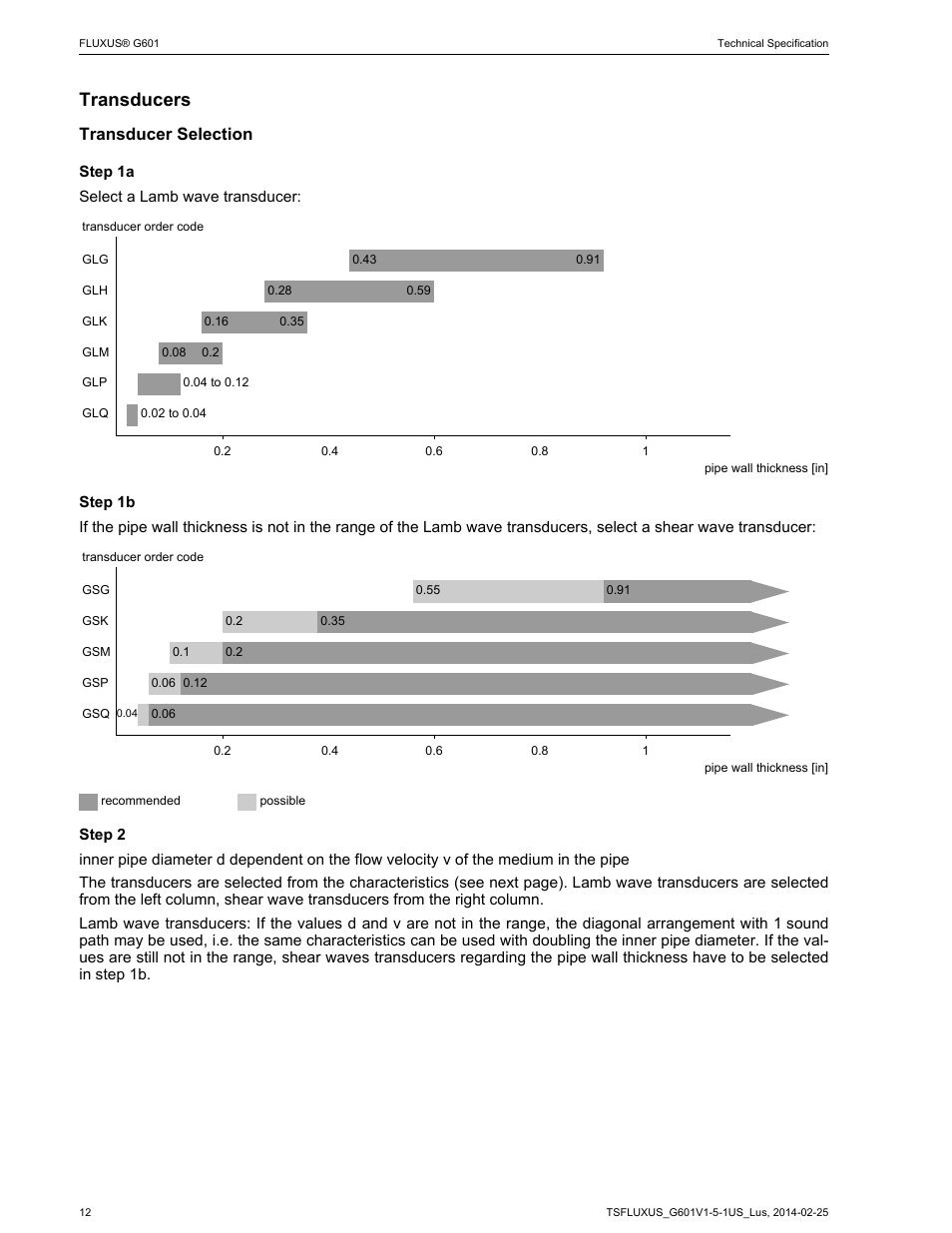 Transducers, Transducer selection | Atec Flexim-G601 User Manual | Page 12 / 28