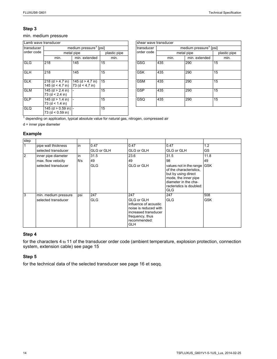 Atec Flexim-G601 User Manual | Page 14 / 28