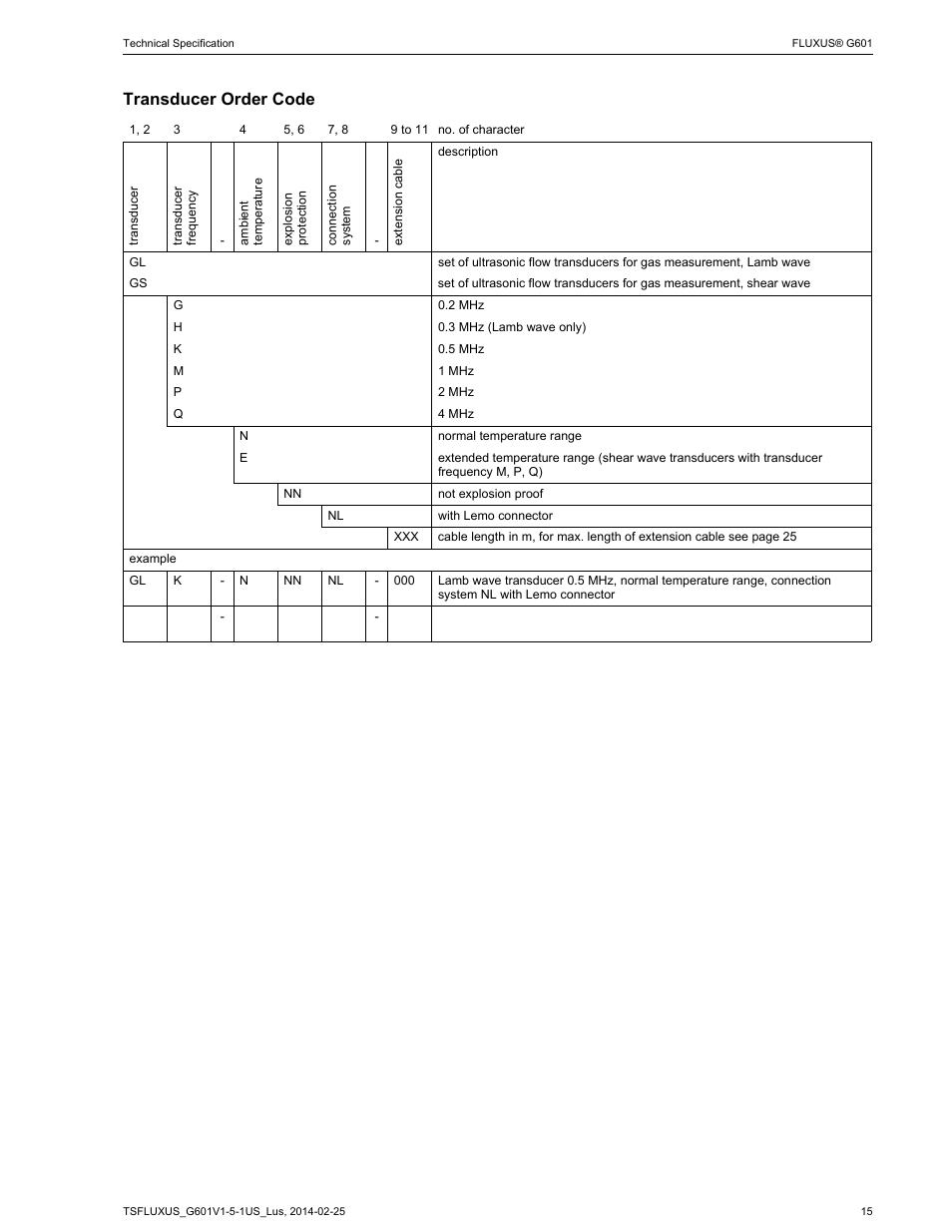 Transducer order code | Atec Flexim-G601 User Manual | Page 15 / 28