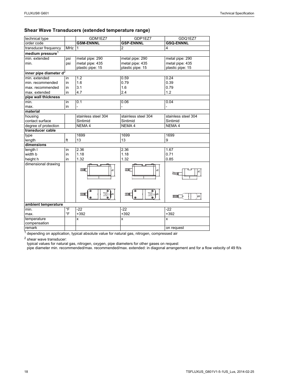 Atec Flexim-G601 User Manual | Page 18 / 28