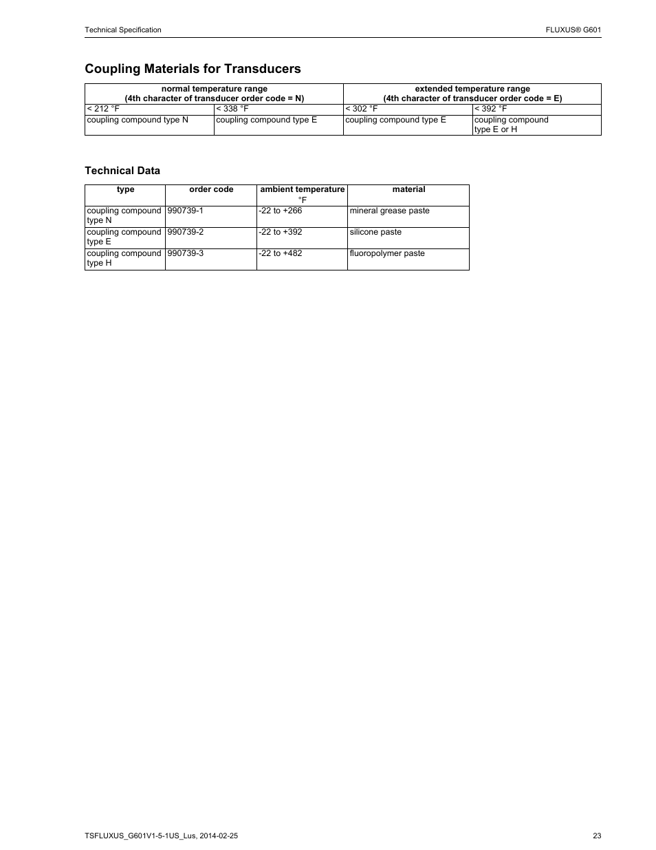 Coupling materials for transducers | Atec Flexim-G601 User Manual | Page 23 / 28