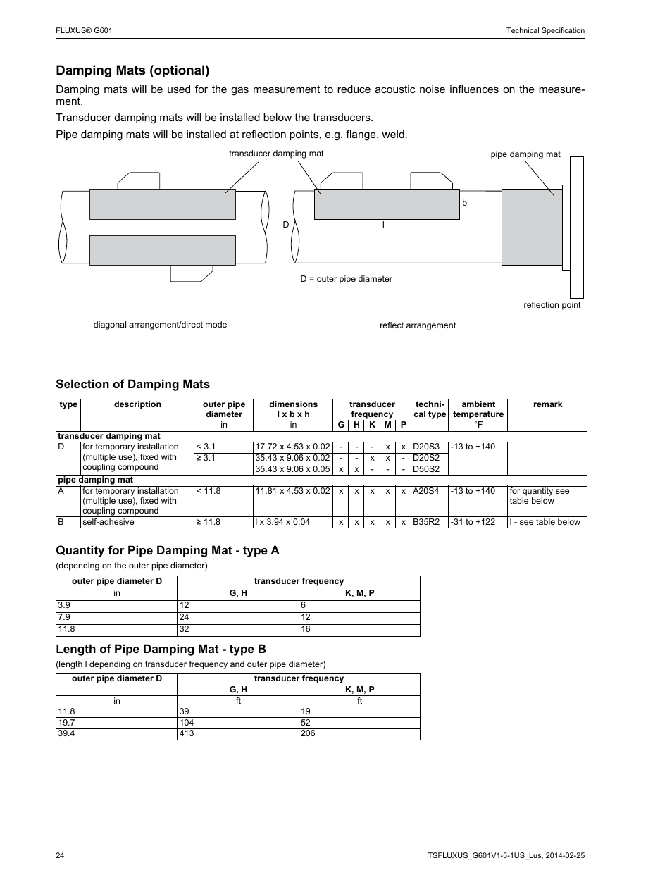 Damping mats (optional), Selection of damping mats, Quantity for pipe damping mat - type a | Length of pipe damping mat - type b | Atec Flexim-G601 User Manual | Page 24 / 28