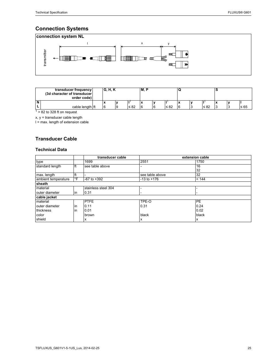 Connection systems, Transducer cable | Atec Flexim-G601 User Manual | Page 25 / 28