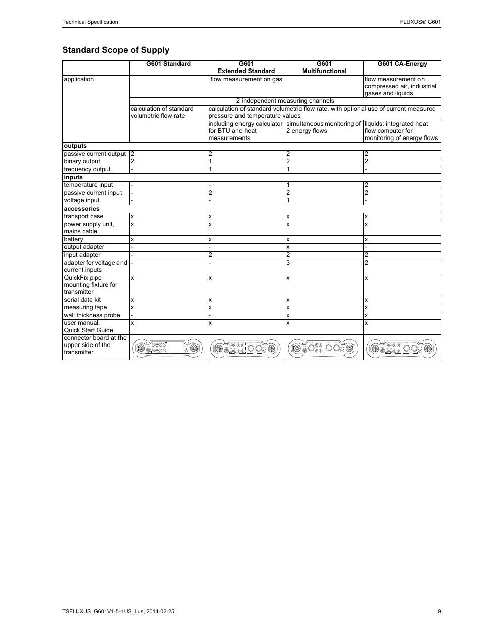 Standard scope of supply | Atec Flexim-G601 User Manual | Page 9 / 28