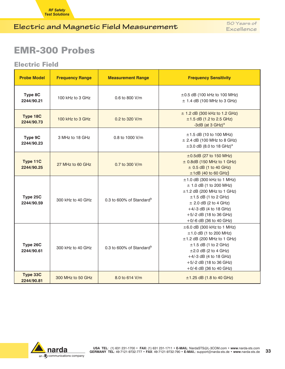 Emr-300 probes, Electric and magnetic field measurement, Narda | Electric field, Excellence | Atec Narda-EMR-300 User Manual | Page 3 / 6