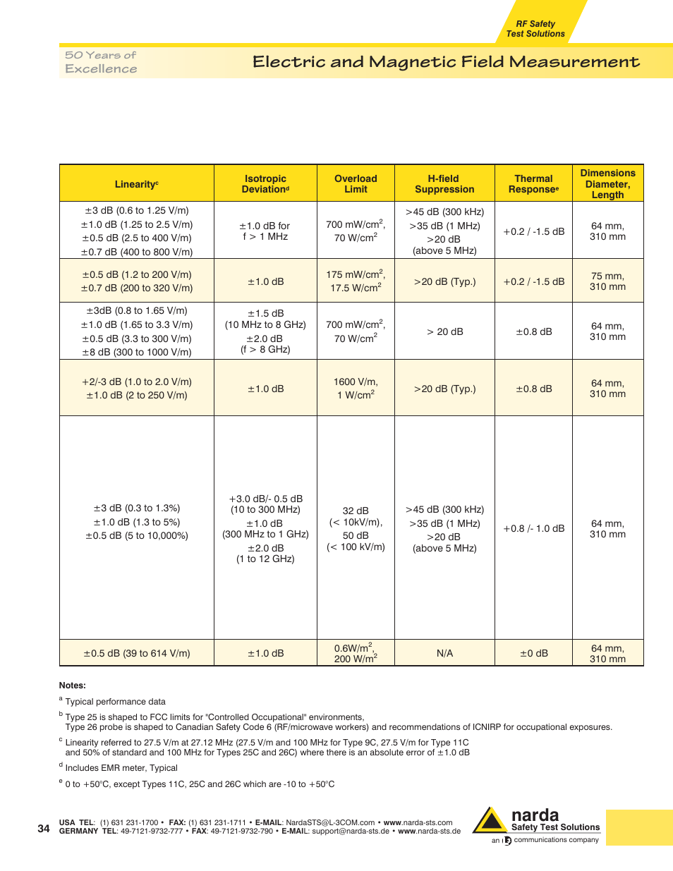 Electric and magnetic field measurement, Narda, Excellence | Atec Narda-EMR-300 User Manual | Page 4 / 6