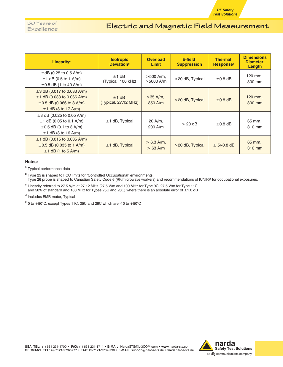 Electric and magnetic field measurement, Narda, Excellence | Atec Narda-EMR-300 User Manual | Page 6 / 6