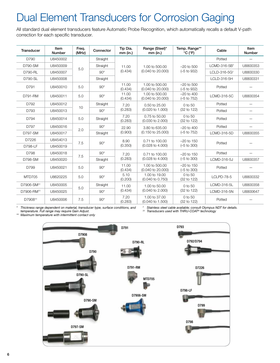 Dual element transducers for corrosion gaging | Atec Olympus-45MG User Manual | Page 6 / 12