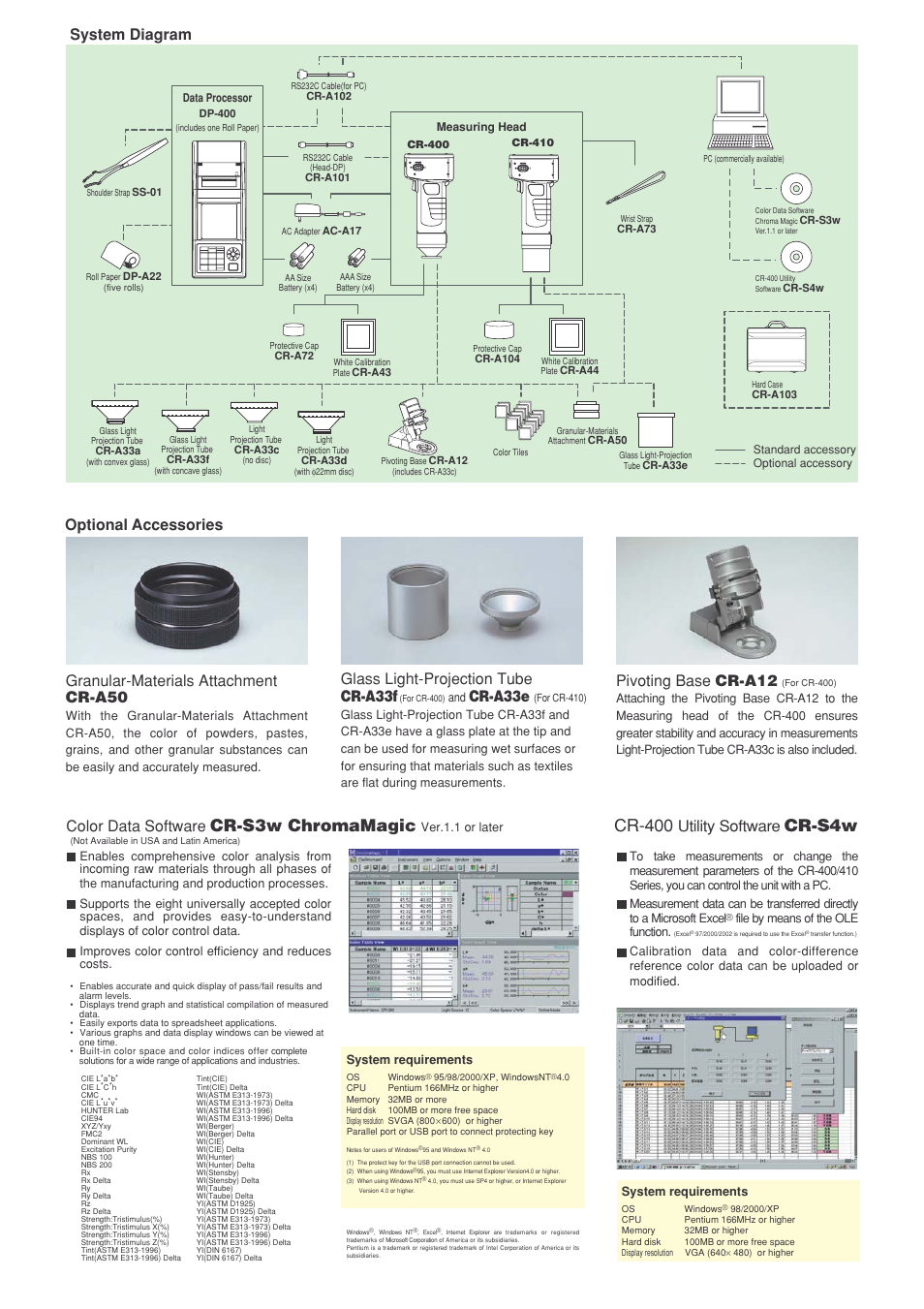 Cr-s3w chromamagic, Cr-400, Cr-s4w | Atec Konica-Minolta-CR-400-410 User Manual | Page 4 / 5