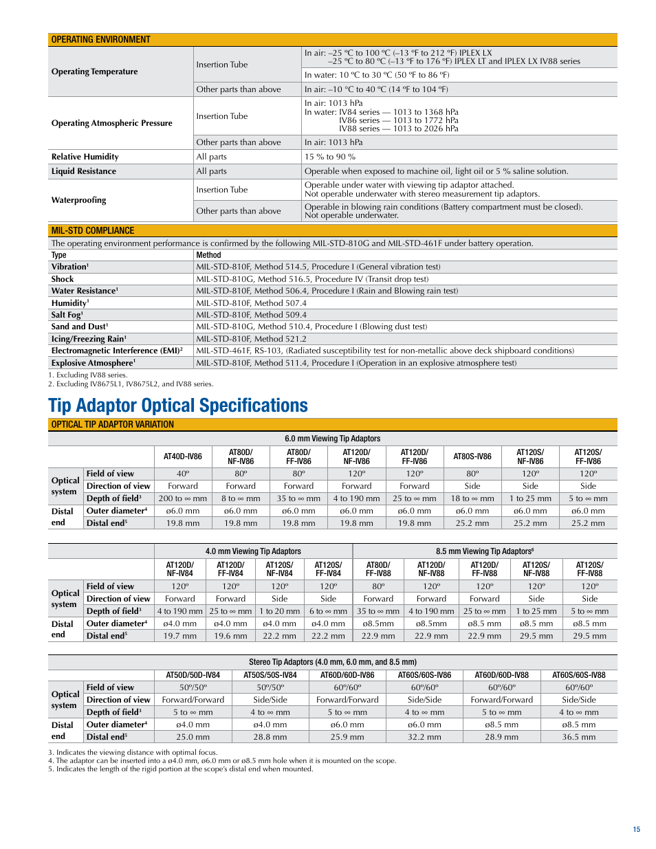 Tip adaptor optical specifications | Atec Panametrics-Olympus-IPLEX-LT-LX User Manual | Page 15 / 16