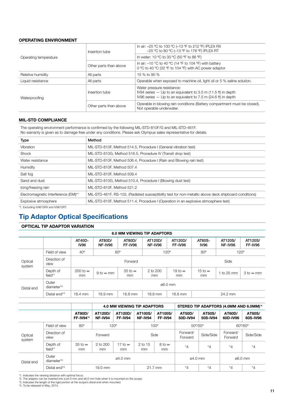 Tip adaptor optical specifications | Atec Olympus-Iplex-RX-RT User Manual | Page 11 / 12