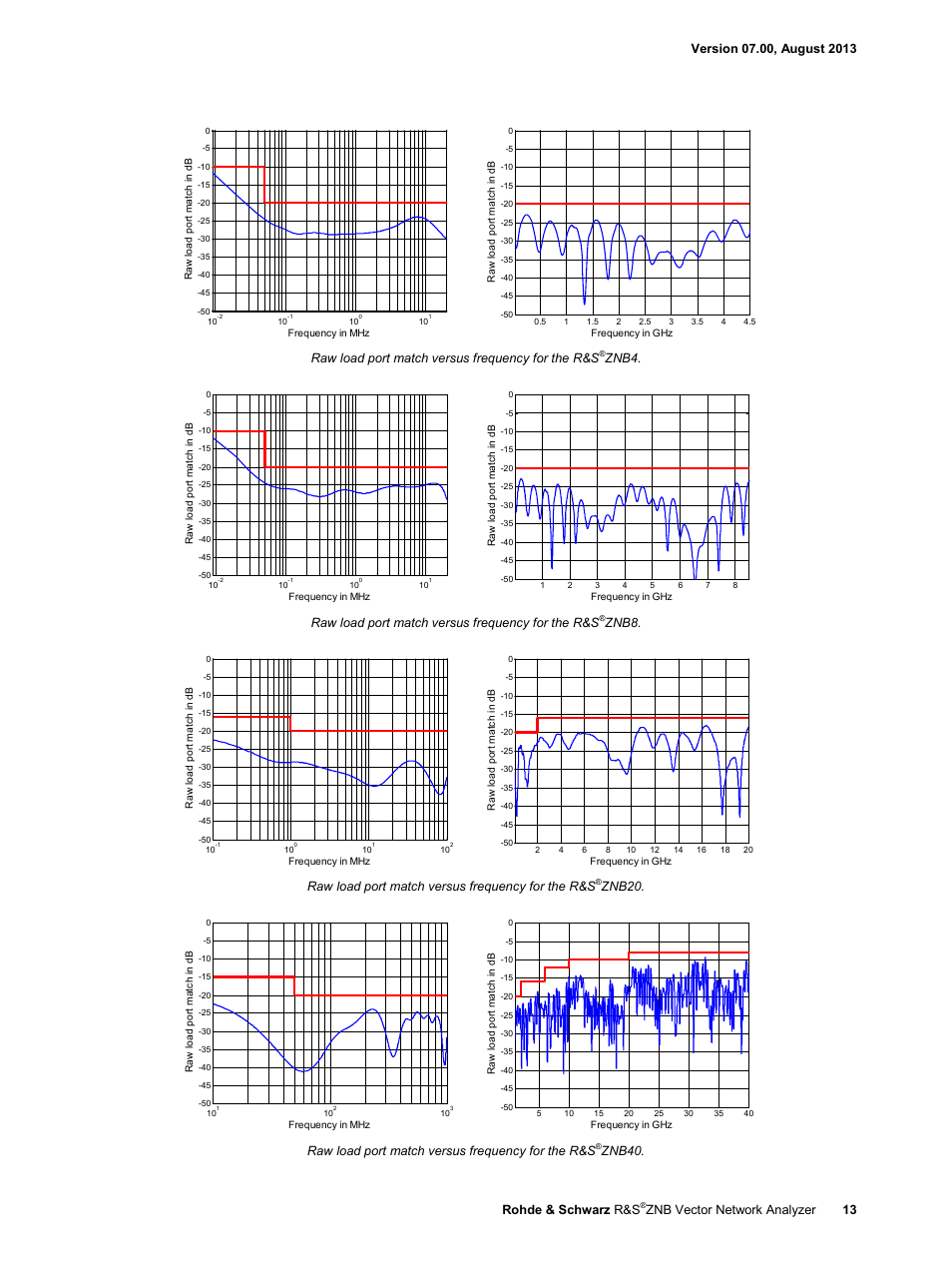 Atec Rohde-Schwarz-ZNB Series User Manual | Page 13 / 28