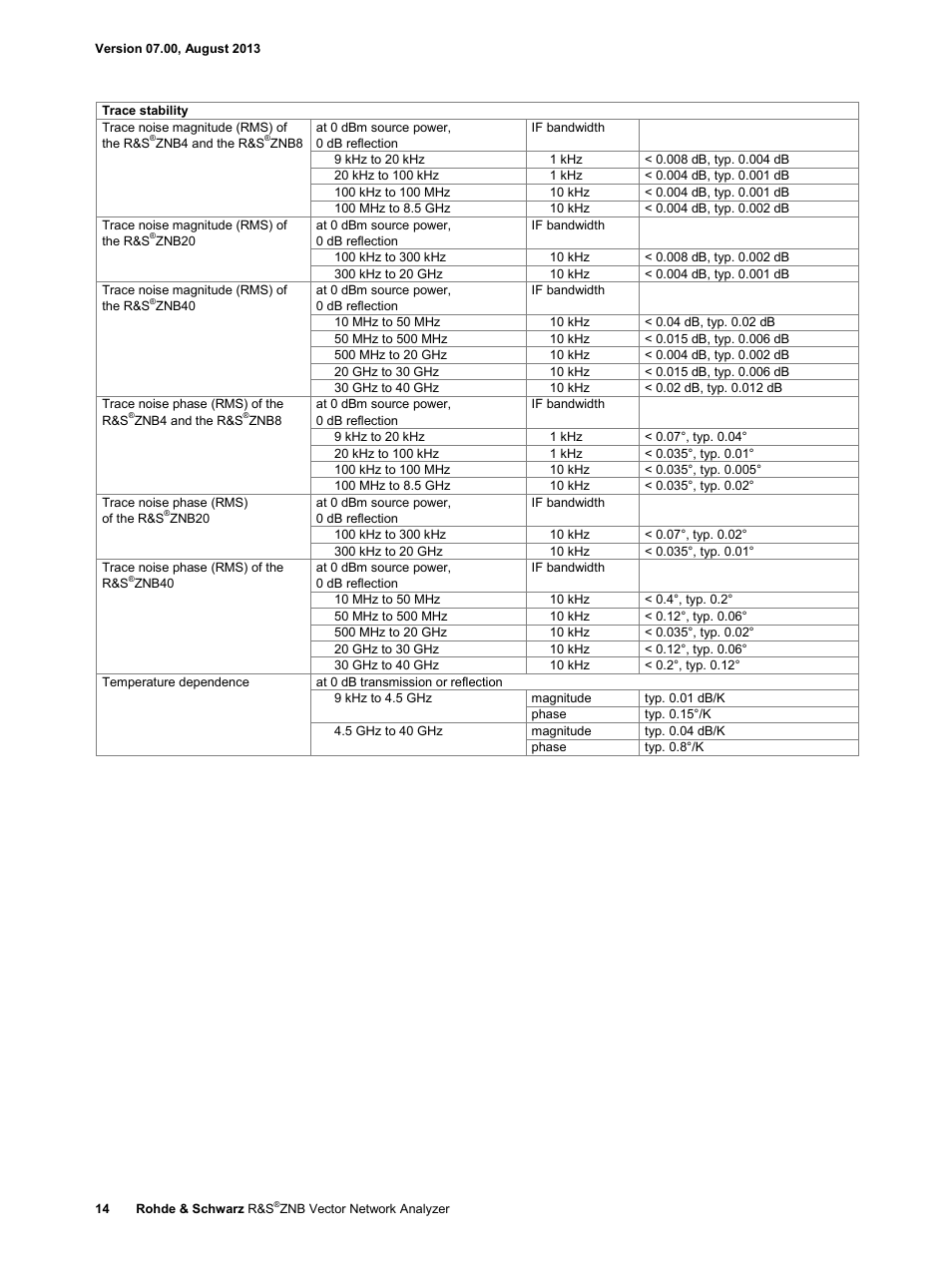 Atec Rohde-Schwarz-ZNB Series User Manual | Page 14 / 28